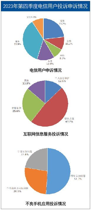 電信服務正越來越好